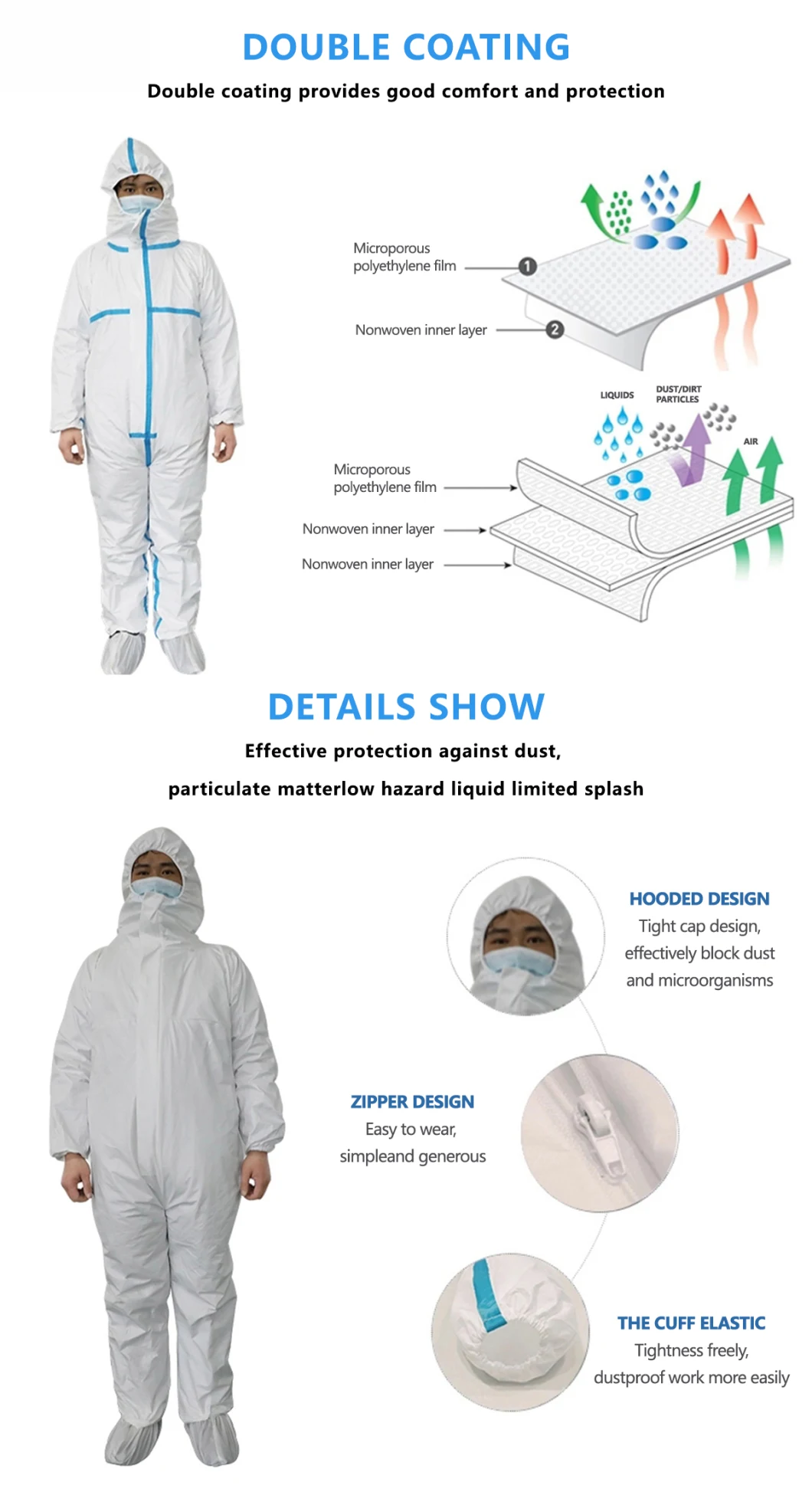 China Disposable Medical PPE Protective Clothing Surgical Nonwoven Coverall Suit for Hospital